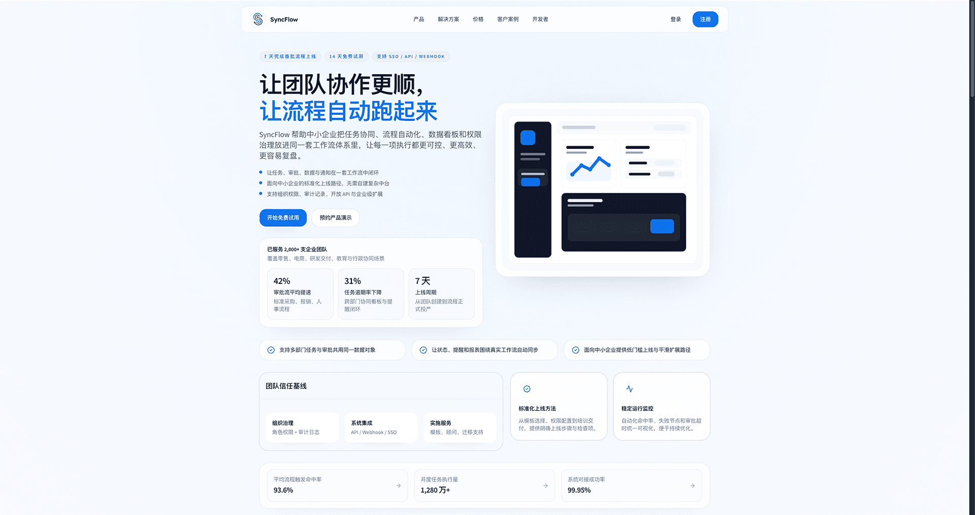 SyncFlow 企业流程自动化平台 客户案例封面，所属类型 SaaS 平台，行业 企业服务
